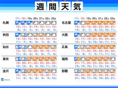 週間天気　週末は広範囲で雨　大雨や強風のおそれ