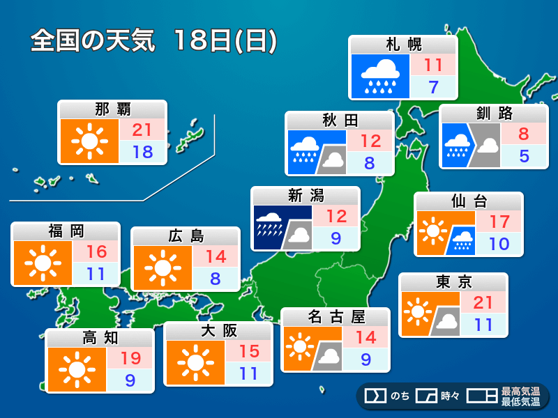 今日18日(日)の天気　北日本や北陸は荒天　関東以西は天気急変に注意