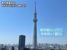 東京都心で25℃を観測　今年初の「夏日」に