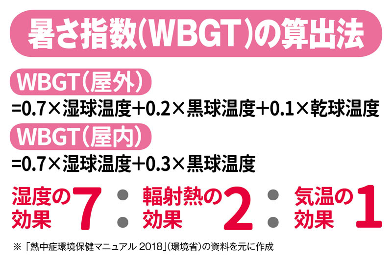 「熱中症警戒アラート」今月28日から全国で運用開始　気象庁と環境省