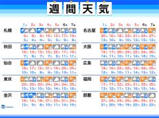 週間天気予報 ゴールデンウィークは全国的に雨の日多い 記事詳細 Infoseekニュース