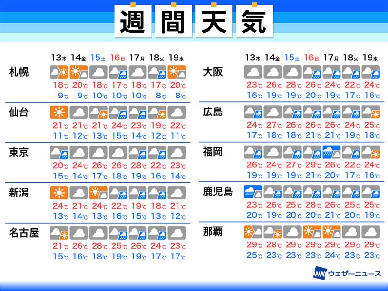 週間天気予報　本州も「梅雨のはしり」 曇りや雨の日多く