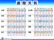 週間天気予報　早い梅雨到来で広く雨、関東も連日のドンヨリ空