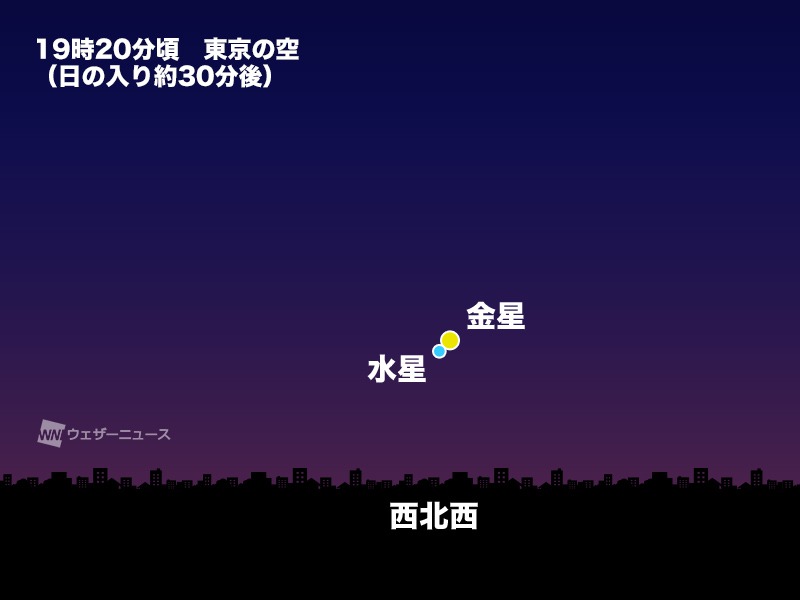 今日夕方、金星と水星が大接近　5月29日(土)