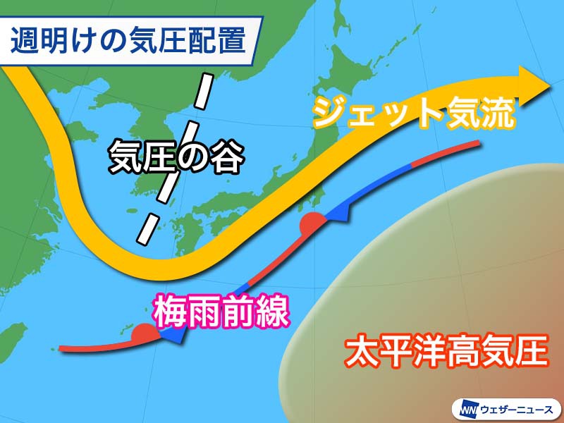 週明け以降は梅雨前線が北上　次の梅雨空は大雨につながる可能性も