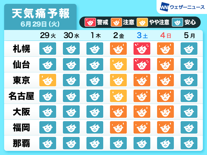 【天気痛予報】梅雨前線は北上傾向　週末にかけて天気痛に注意