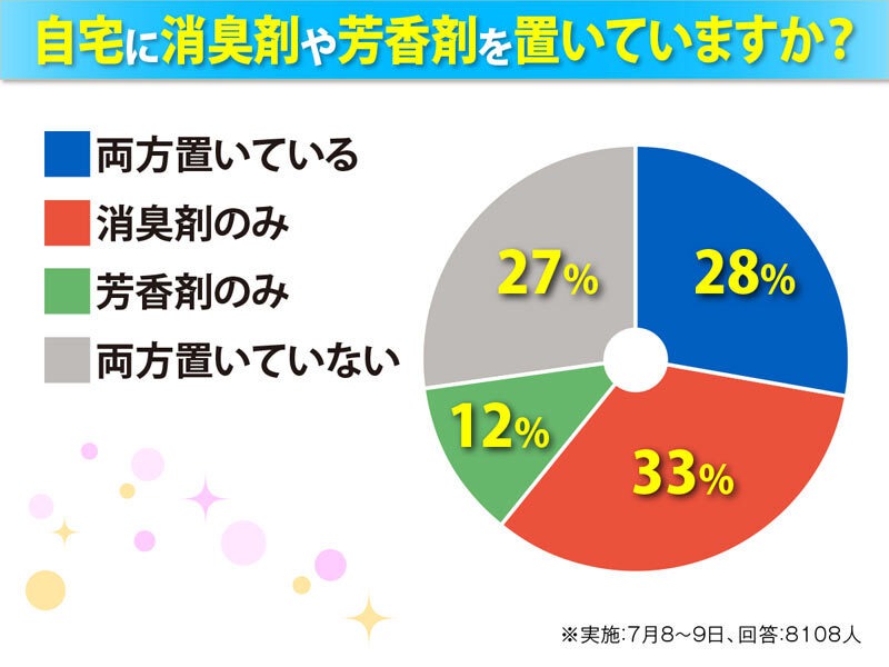 置く場所で効果が3倍違う!?　消臭剤、芳香剤それぞれ最適な置き場所は