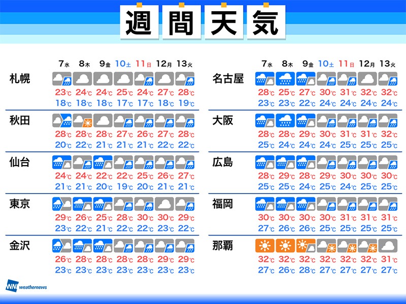 週間天気　明日以降は大雨のおそれ　早めの備えを