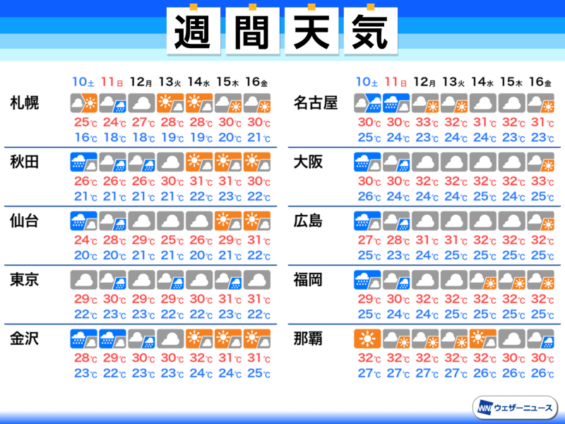 週間天気　週末にかけて梅雨前線が停滞　大雨に注意