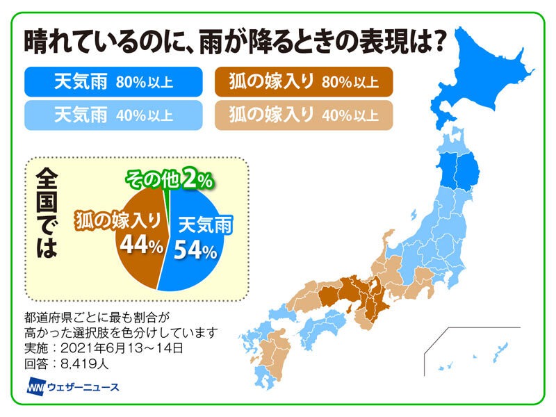 「晴れているのに雨が降る」ことを何という？　東と西で呼び名が違っていた