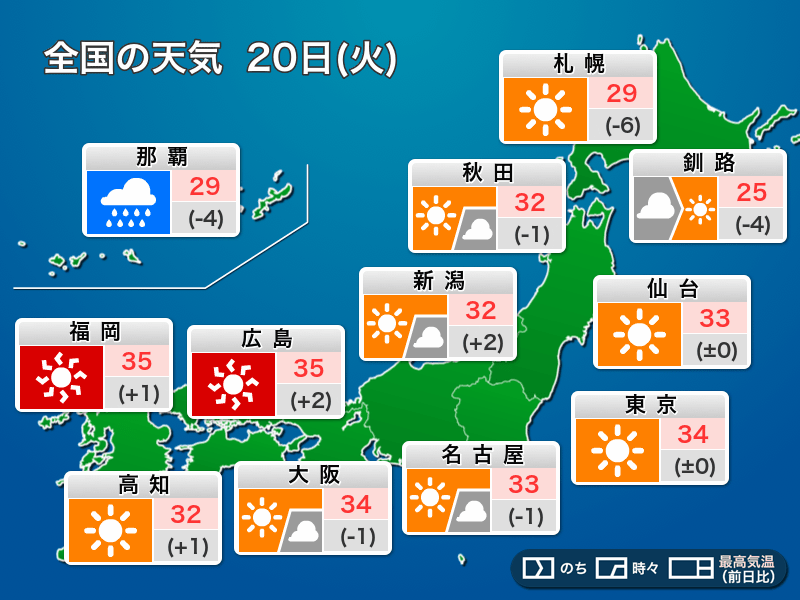 今日20日(火)の天気　東北から九州は危険な暑さ続く　沖縄は台風6号に警戒