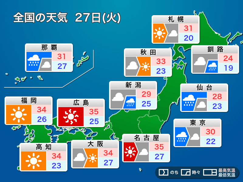 今日27日(火)の天気　台風接近で関東や東北は荒天警戒　西日本は猛暑続く