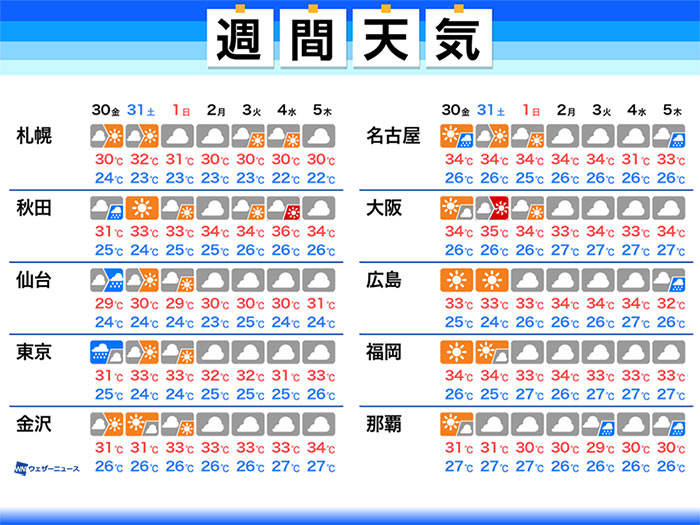 週間天気予報 大気不安定な状態続く 蒸し暑く熱中症に注意 記事詳細 Infoseekニュース