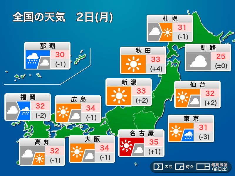 今日2日(月)の天気　関東は熱帯低気圧北上で雨に　東海以西は厳しい暑さ