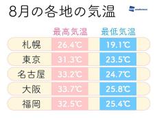 暑い8月はこんな服装で乗り切ろう 記事詳細 Infoseekニュース