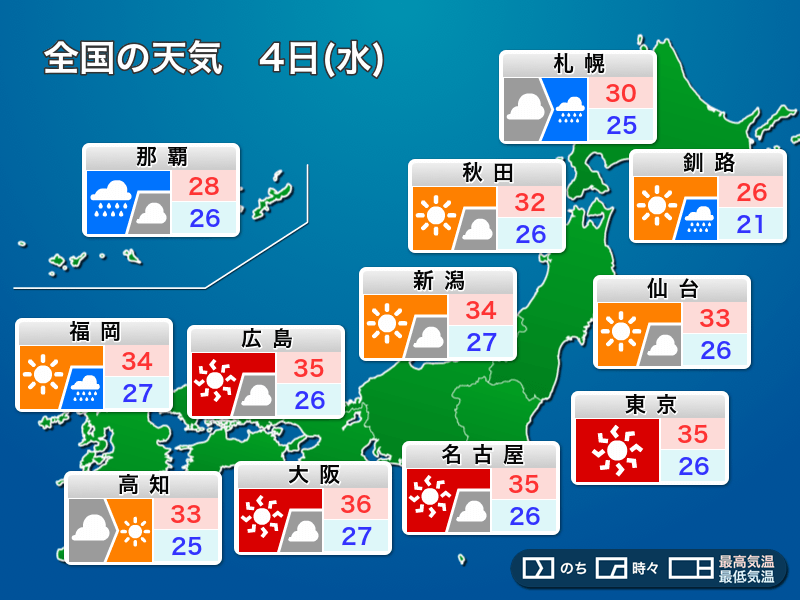 明日8月4日(水)の天気　東京も今年初の35℃猛暑日予想　熱中症警戒