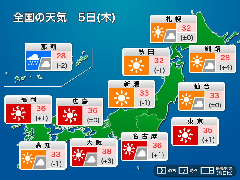 今日8月5日(木)の天気　体温を超える危険な暑さ　沖縄は雨や風が強まる