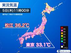 北海道から九州で厳しい暑さ　午後は40℃に迫る所も