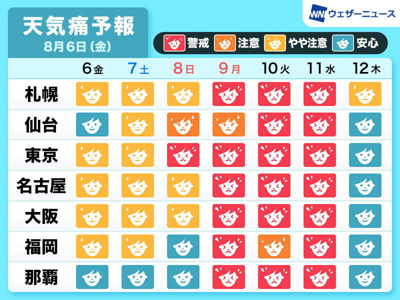 【天気痛予報】3つの台風が発生中　頭痛など天気痛への備えを万全に