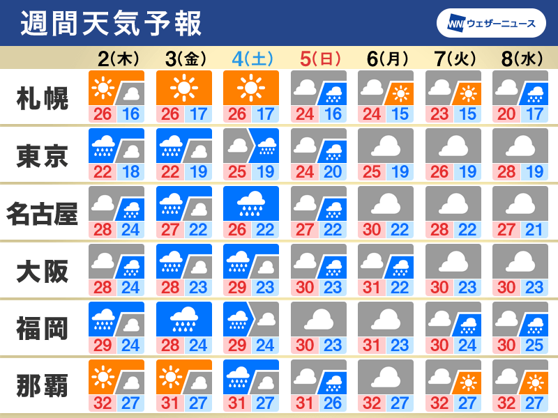 週間天気予報 週末にかけて秋雨 東京など関東は肌寒さも続く 記事詳細 Infoseekニュース