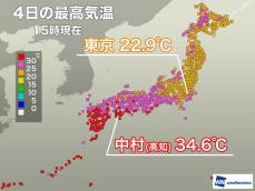 九州、四国は日差し届き35℃近い暑さ　関東は今日も25℃に届かず