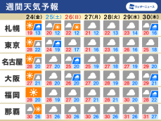 週間天気　週末以降は曇りや雨、秋を実感する体感に