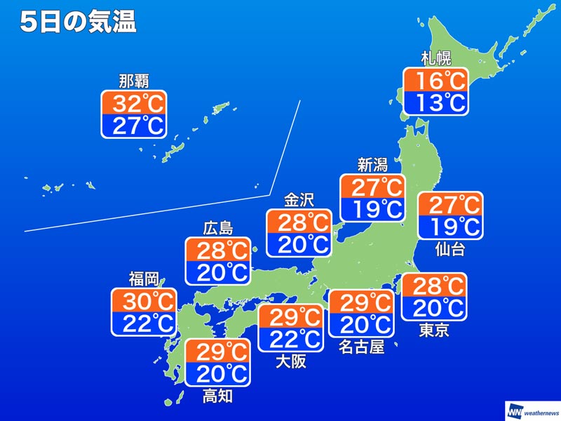 10月5日(火) 各地の気温変化と最適な服装