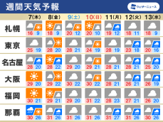 週間天気　スッキリしない天気続く　来週前半は強雨に注意