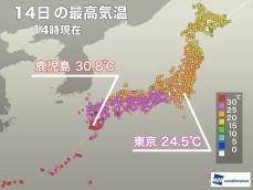 東京都心は晴れて前日比＋5℃　鹿児島は終わらない真夏日