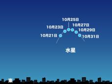 明日25日(月)、水星が西方最大離角に　日の出前の東の空に注目