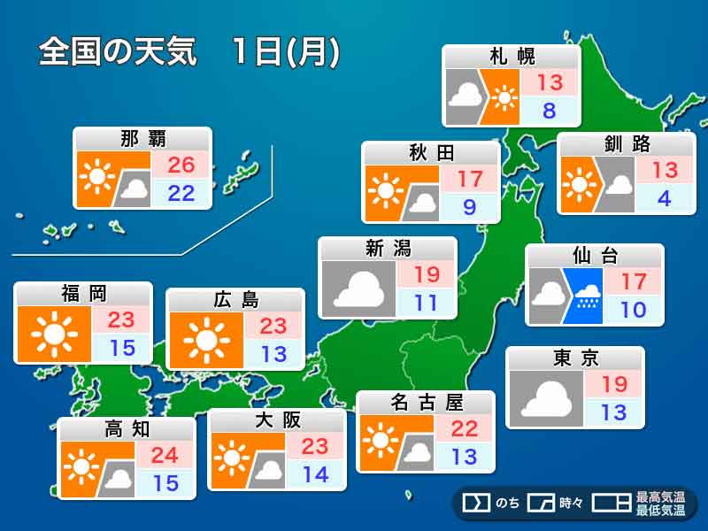 明日11月1日(月)の天気　西日本は晴れて気温上昇　関東より北はにわか雨注意