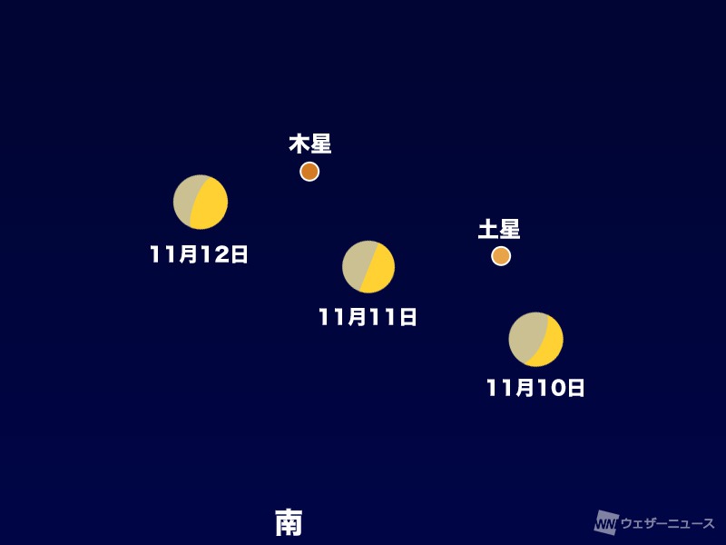 今夜から月が土星と木星に接近　2つの惑星との共演に注目