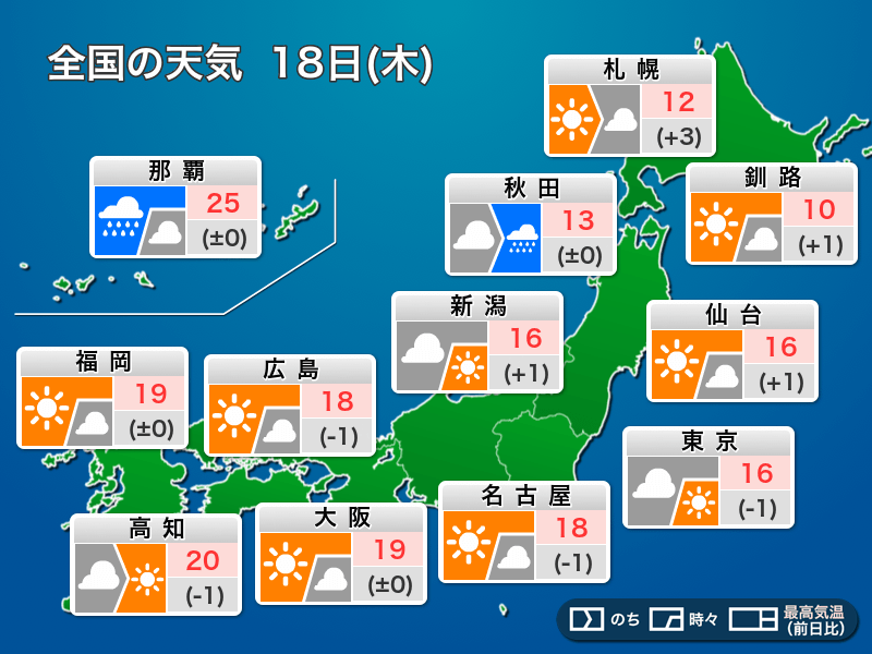 今日18日(木)の天気　北日本は次第に雨　関東ではにわか雨の可能性