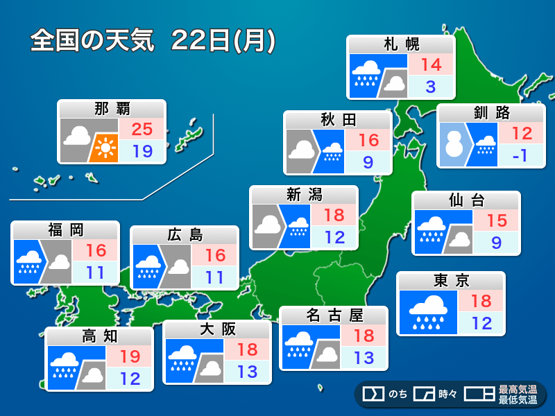 明日22日(月)の天気　全国的に雨、強風や気温変化にも注意