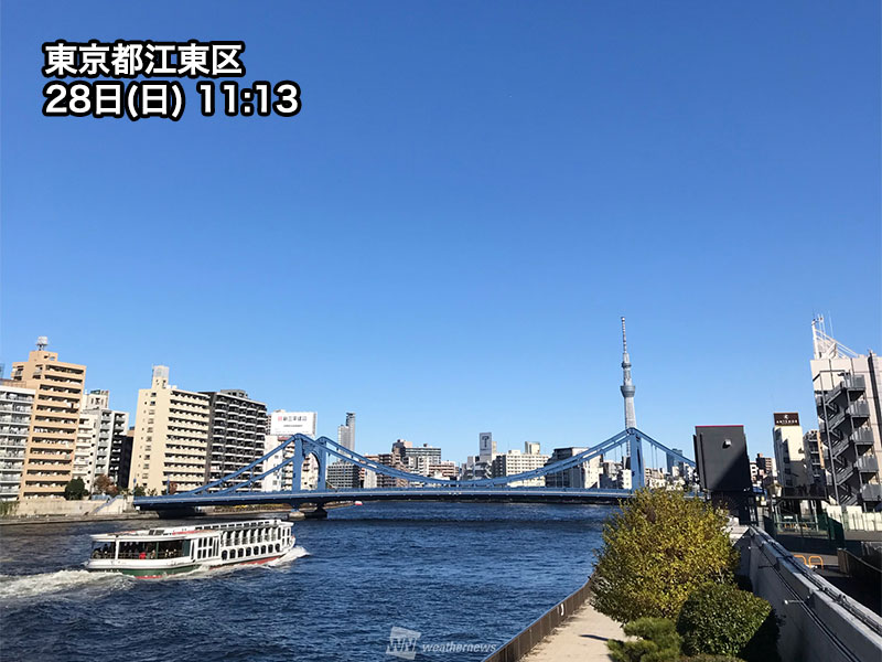 青空の東京、5日連続で最小湿度40%未満と乾燥