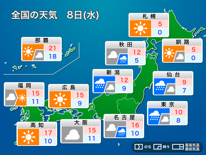 明日8日(水)の天気　関東は風雨強まり荒天注意　西日本などは晴天に