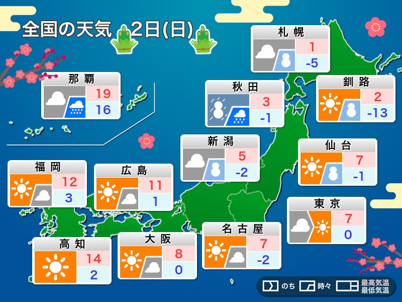 明日1月2日(日)の天気　日本海側は路面状態に注意　太平洋側は冬晴れ