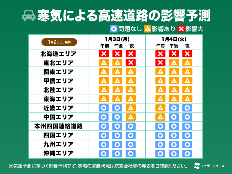 明日3日(月)の北日本は大雪警戒　Uターンに影響も