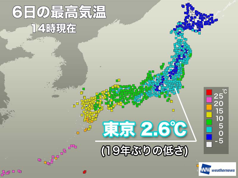 東京は最高気温は19年ぶりの低さ　昼間に氷点下を観測