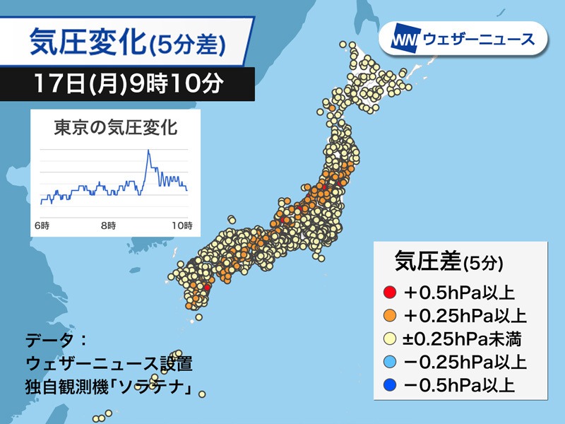 トンガ火山噴火による衝撃波が地球1周して再来か　今朝も各地で気圧変化