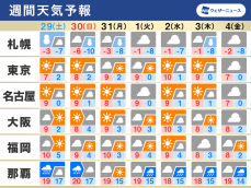 週間天気予報　冬型続く　週明けにかけ関東は沖合の雲に注目