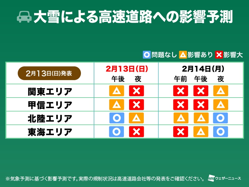 南岸低気圧が接近　大雪で予防的通行止めの可能性　交通機関への影響(13日午前更新)