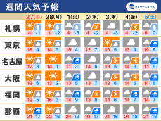 週間天気予報 3月は天気も気温も春らしく 数日おきに低気圧が通過 記事詳細 Infoseekニュース