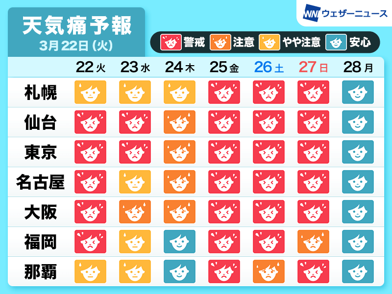 冷たい雨や雪で広く頭痛など 天気痛 に注意 週末は低気圧通過で気圧変化に注意 記事詳細 Infoseekニュース