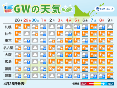 ゴールデンウィークの天気予報　GW前半は広範囲で雨　気温は終盤ほど高め