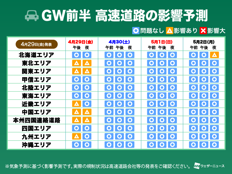 GW初日は低気圧が接近　GW前半の道路・鉄道への雨風の影響