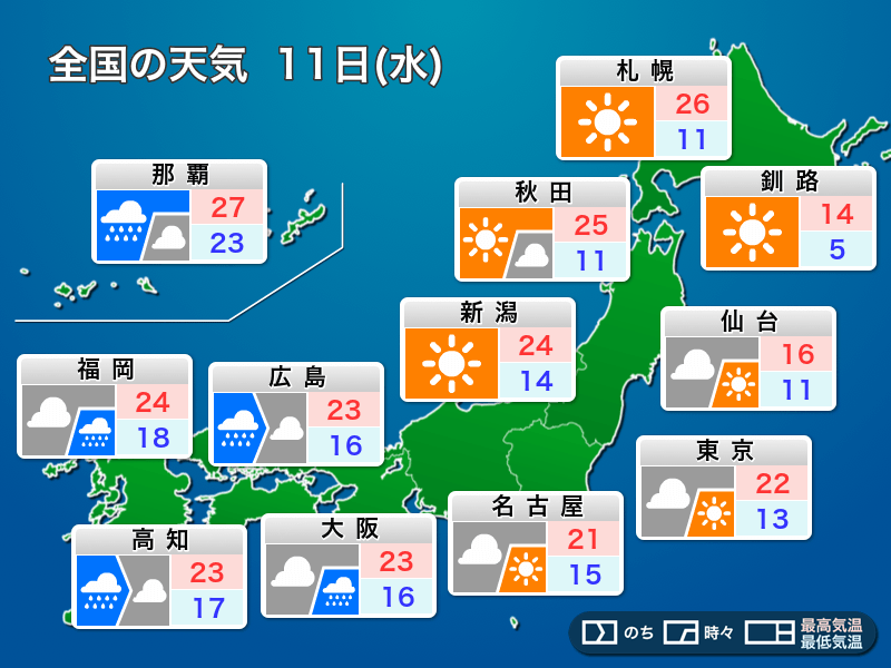 明日5月11日(水)の天気　北日本は晴れて初夏の陽気　西日本は午前中に雨