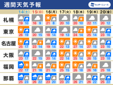 週間天気　土曜にかけて大雨のおそれ、来週前半は関東で肌寒い