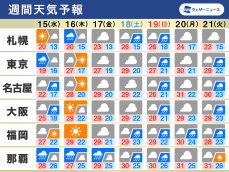 週間天気予報　近畿や東海もまもなく梅雨入りか　日差し乏しくても気温高め