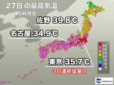 東京都心で3日連続の猛暑日　明日は関東以西の広範囲で35℃以上に